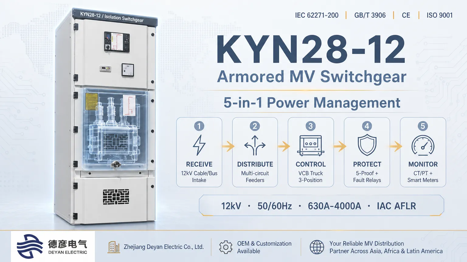 kyn28-12-switchgear